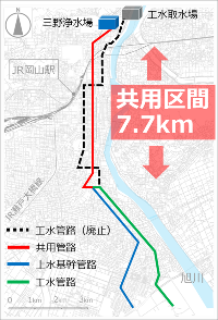 施設共用化