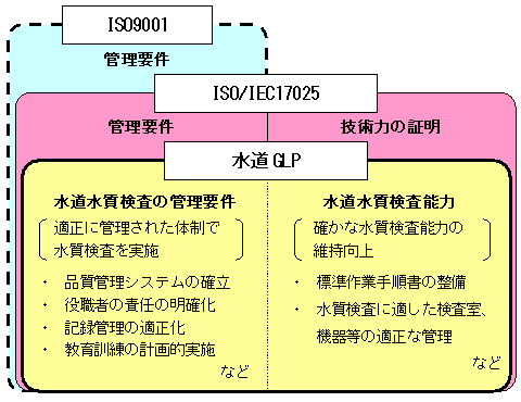 水道GLPの説明図