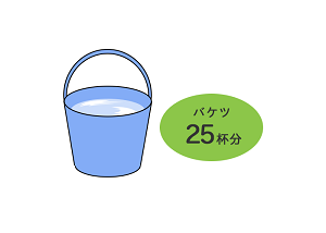 バケツ25杯分の水のイラスト