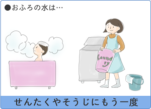 おふろの水は、せんたくやそうじにもう一度