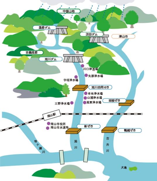 水はどこから