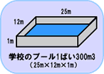 学校のプール1ぱい300立方メートル（25メートル×12メートル×1メートル）のイラスト