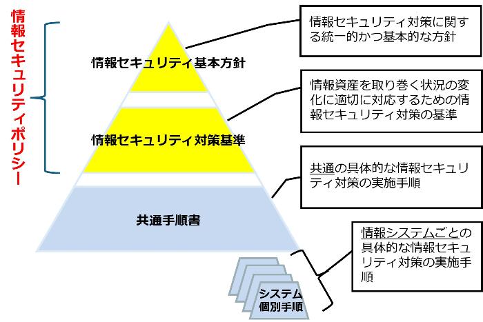 情報セキュリティポリシーのイメージ