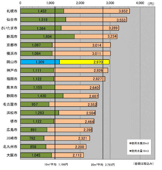 R8政令市